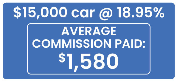 CFS Commissions